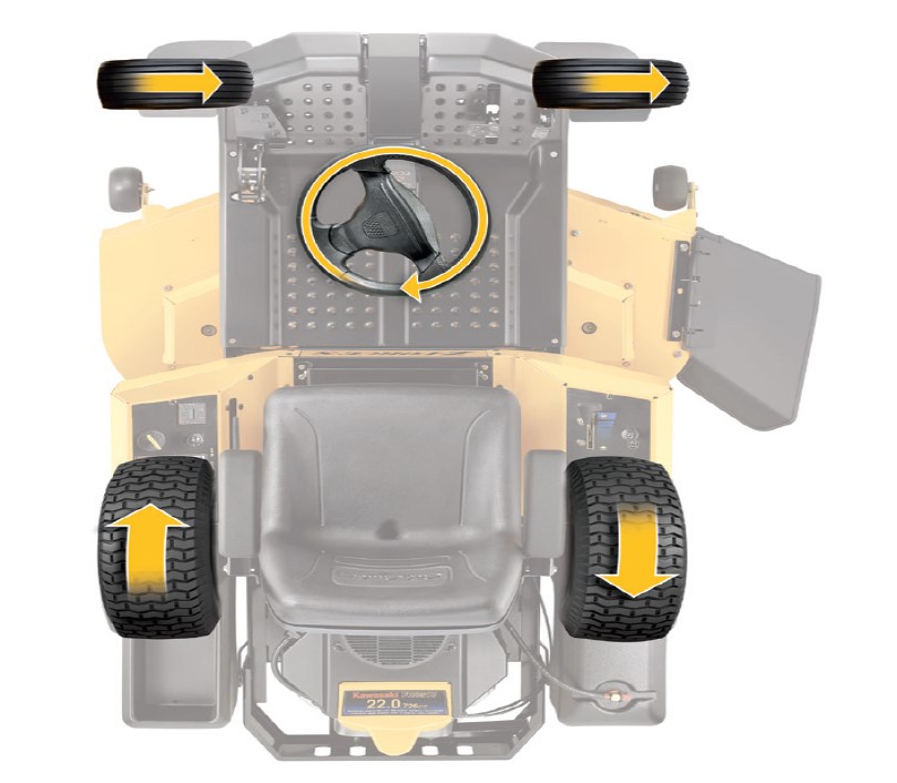 Technologia Synchro Steer